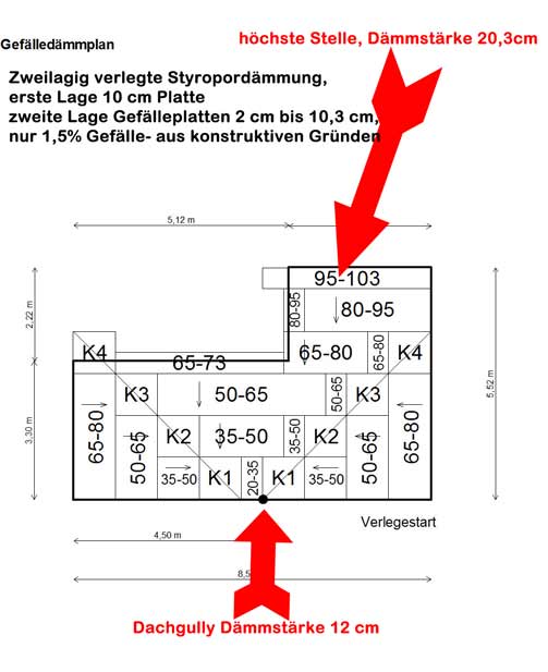 Gefaelleplan_Verlegeplan