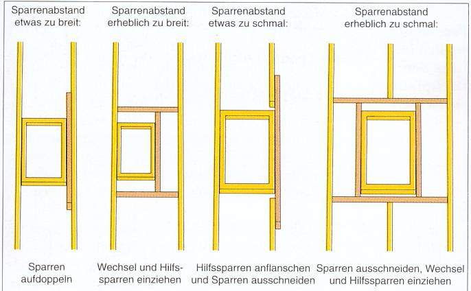 Wechsel