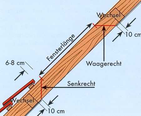 Wechsel  